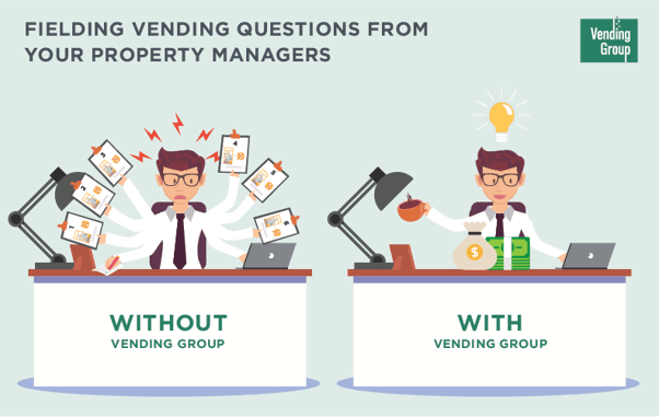 vending management methodology vending management methodology